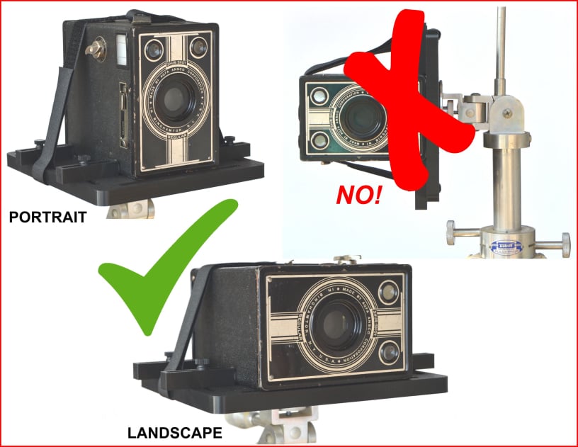 Correct and Incorrect Orientation